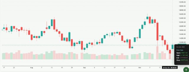 Bitcoin USD (BTCUSD) Stock Overview