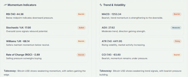 Meyka AI: Bitcoin Technical Analysis Current Overview
