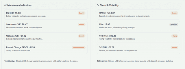Meyka AI: Bitcoin Technical Analysis Overview