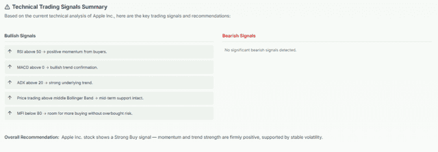 Meyka AI: Apple's Technical Analysis Overview