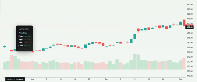 Meyka AI: Tesla Stock Overview