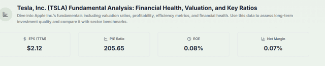 Meyka AI: Tesla Price to Earnings Ratio Overview