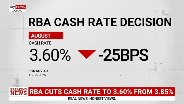 In 2025, the RBA kept Australia’s cash rate at 3.60% to balance inflation and growth.
