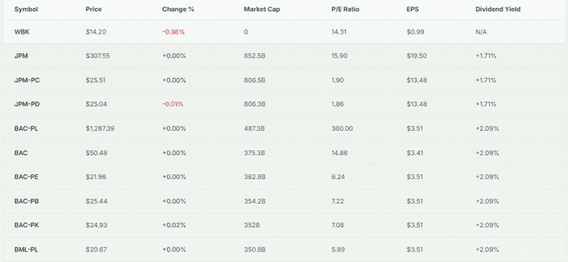 Meyka AI: Westpac vs. Peers Financial Overview