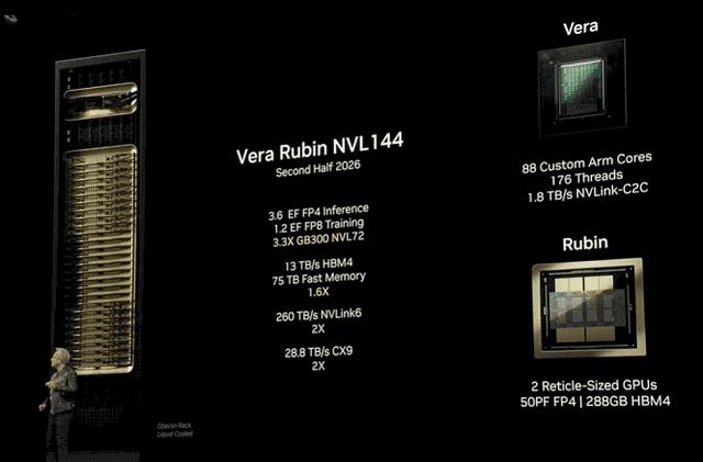 The Next Platform Source: Nvidia's Future Roadmap Overview