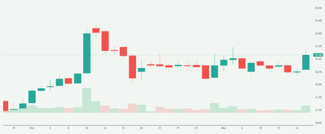 Meyka AI: Yes Bank Shares Current Overview