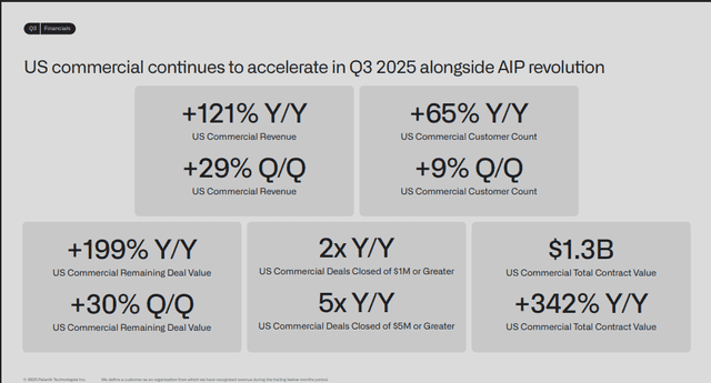 Palantir Official Source: Palantir Financials Overview