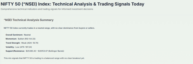 Meyka AI: NIFTY 50 (^NSEI) Index: Technical Analysis & Trading Signals Today