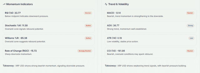 Meyka AI: Momentum Indicators & Trend Current Overview