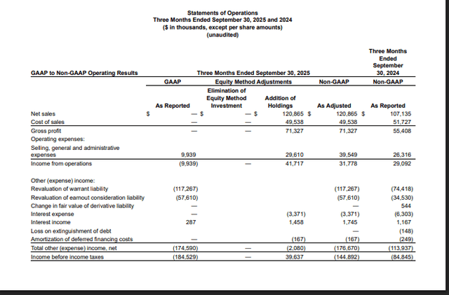 CompoSecure Officials: CompoSecure Reports Strong 3Q25 Financial Results