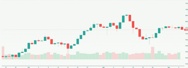Meyka AI: FTSE 100 (^FTSE) Index Overview