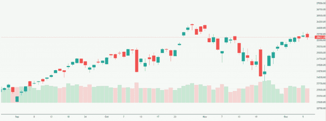 Meyka AI: NASDAQ 100 (^NDX) Index Overview on December 9, 2025