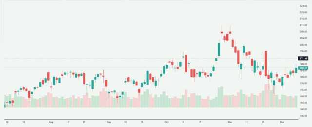Meyka AI: NVIDIA Corporation (NVDA) Stock Overview Dec 09, 2025