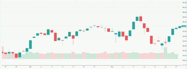 Meyka AI: STOXX Europe 600 (^STOXX) Index Overview
