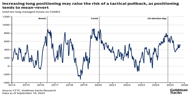 Goldman Scahs Source: Gold Price 2026 Predictions Overview