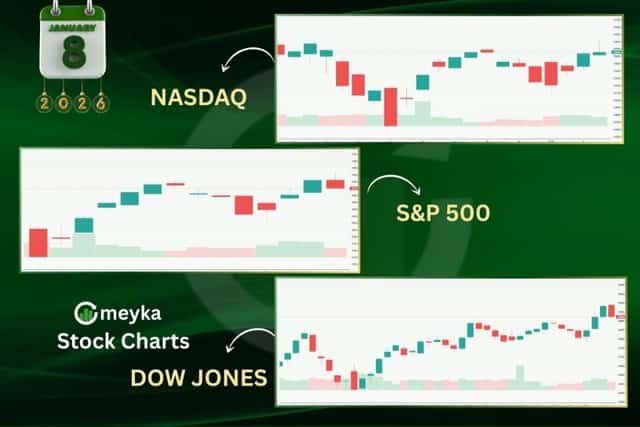 Mayka AI: US Stock Market January 08, 2026