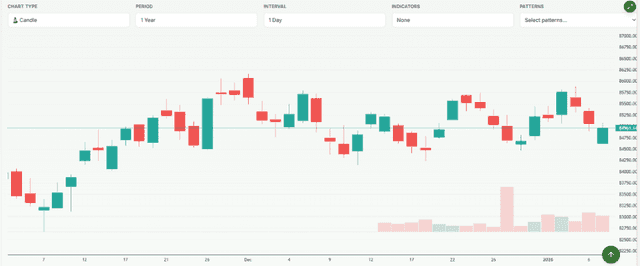 Meyka AI: S&P BSE Sensex (^BSESN) Index Overview, January 2026