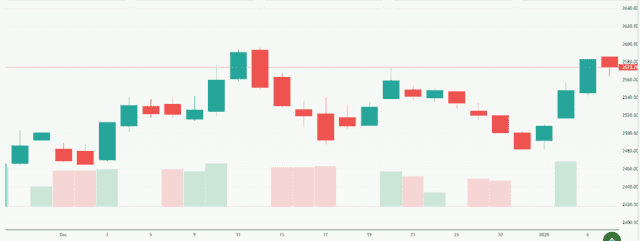 Meyka AI: Russell 2000 (^RUT) Index Overview, January 2026