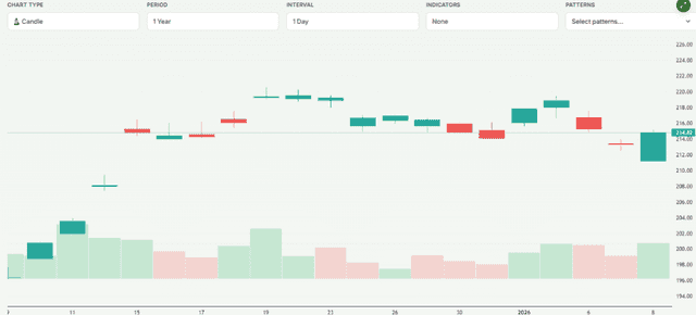Meyka AI: Toyota Motor Corporation (TM) Stock Overview, January 2026
