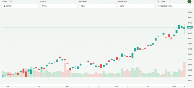 Meyka AI: Rio Tinto Group (RIO) Stock Overview, January 2026