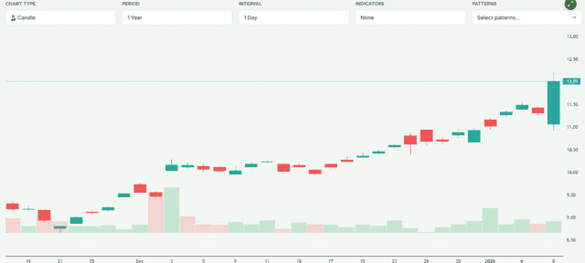 Meyka AI: Glencore plc (GLNCY) Stock Overview, January 2026
