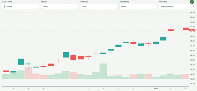 Meyka AI: Rio Tinto Group (RIO.AX) Stock Overview, January 2026