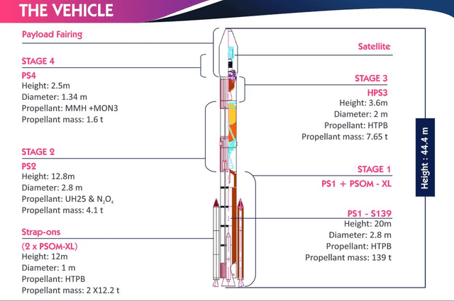 Spaceflight Now Source: India debuts new version of workhorse PSLV