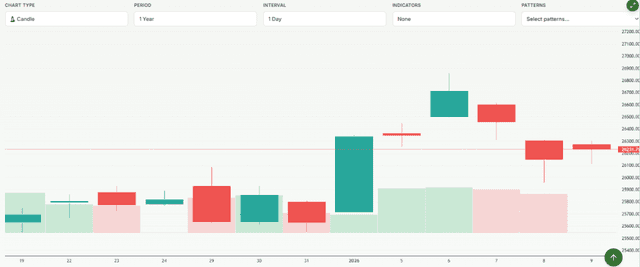 Meyka AI: Hang Seng Index (^HSI) Index Overview, January 12, 2026