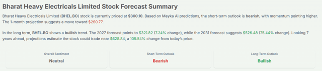 Meyka AI: Bharat Heavy Electricals Limited Stock Forecast Summary, January 12, 2026