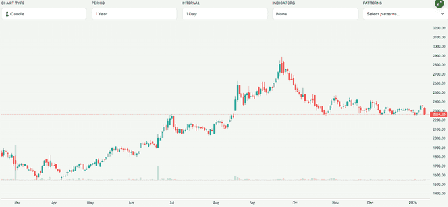 Meyka AI: Hyundai Motor India Ltd. (HYUNDAI.NS) Stock Overview, September 2025