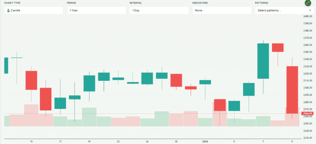 Meyka AI: Hyundai Motor India Ltd. (HYUNDAI.NS) Stock Overview, January 2026