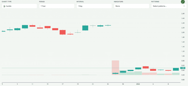 Meyka AI: Mereo BioPharma Group plc (MREO) Stock Overview, January 12, 2026