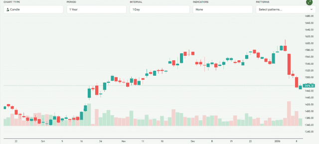Meyka AI: Reliance Industries Limited (RELIANCE.NS) Stock Overview, January 12, 2026