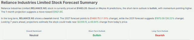 Meyka AI: Reliance Industries Limited Stock Forecast Summary, January 12, 2026