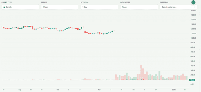 Meyka AI: Netflix, Inc. (NFLX) Stock Overview, 2025-2026