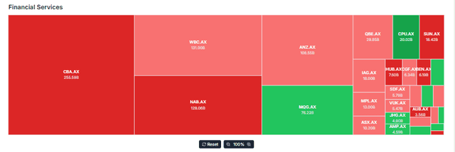 Meyka AI: ASX 200 Financial Services Overview, January 16, 2026