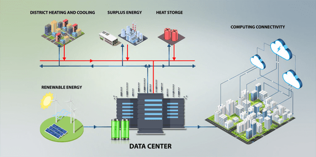 Danfoss Source: How can data centers reduce their carbon footprint?