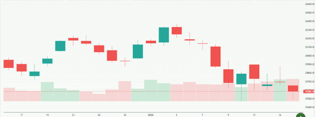 Meyka AI: NIFTY 50 (^NSEI) Index Overview, January 20, 2026