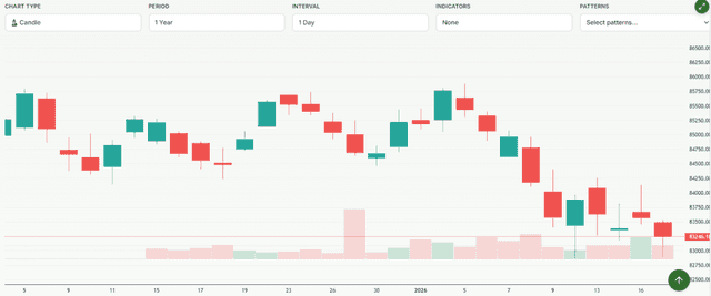 Meyka AI: S&P BSE Sensex (^BSESN) Index Overview, January 20, 2026