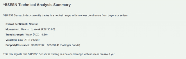 Meyka AI: ^BSESN Technical Analysis Summary, January 20, 2026