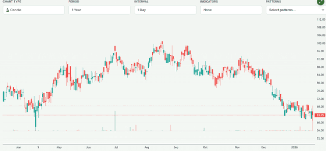 Meyka AI: Nintendo Co., Ltd. (NTDOF) Stock Overview, January 23, 2026