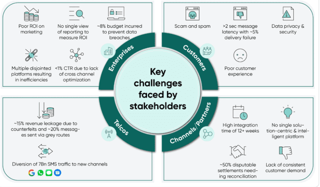 Official Source: Tanla Platforms Challenges Overview