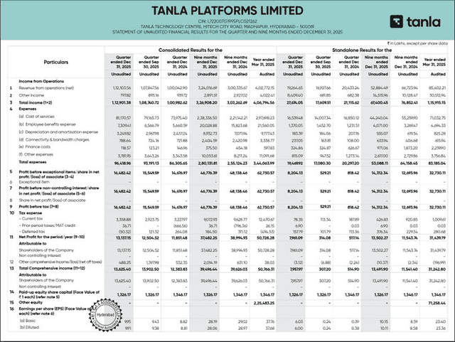 Official Source: Tanla Platforms Financials December Quarter 2025 Overview