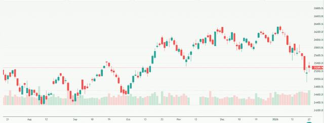 Meyka AI: NIFTY 50 (^NSEI) Index Overview, January 23, 2026