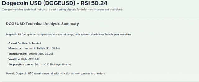Meyka AI: DOGEUSD Technical Analysis Summary, January 26, 2026
