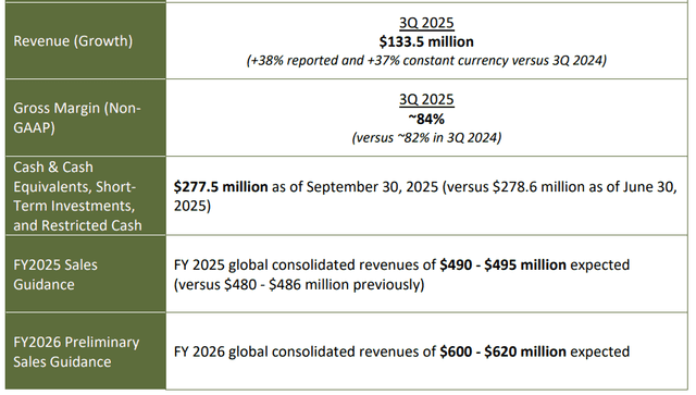 Official Source: Glaukos Q3FY26 Financial Results Overview