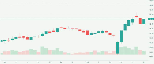 Meyka AI: Glaukos Corporation (GKOS) Stock Overview, January 26, 2026