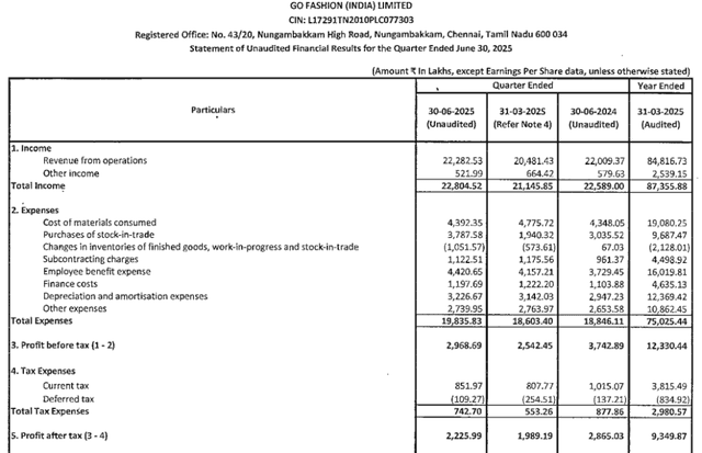 Official Source: Go Fashion Q1FY26 Financial Results Overview