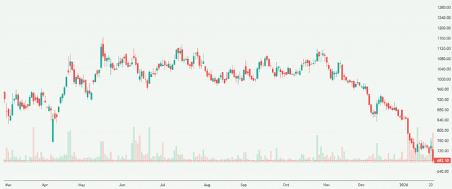 Meyka AI: Premier Energies Limited (PREMIERENE.NS) Stock Overview, January 26, 2026
