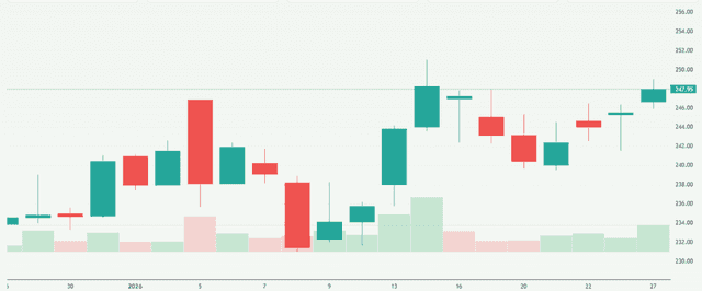 Meyka AI: Oil and Natural Gas Corporation Limited (ONGC.NS) Stock Overview, January 28, 2026